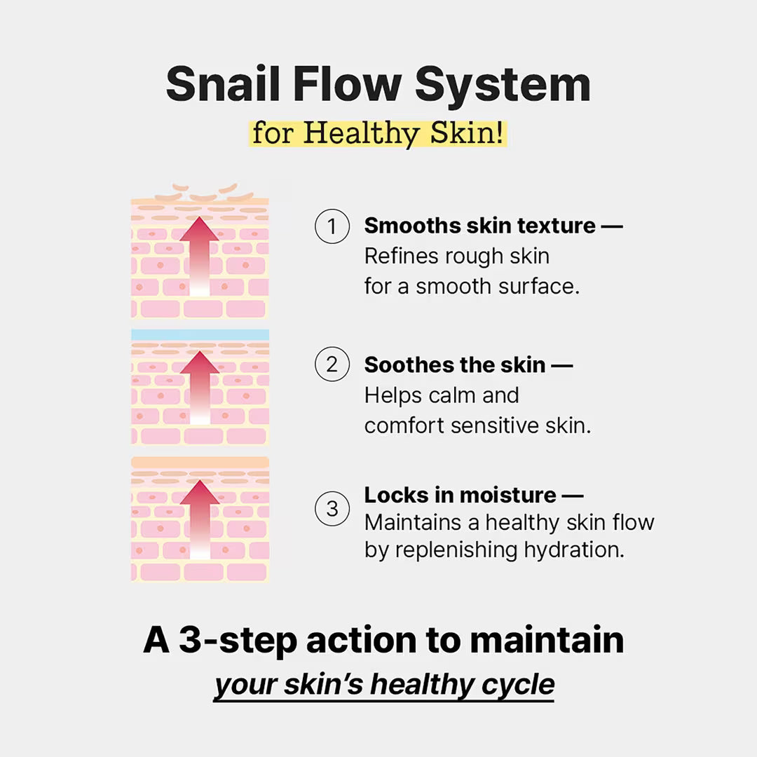 COSRX Advanced Snail 96 Mucin Power Essence 100ml