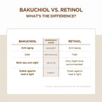 SKIN1004 PROBIO-CICA BAKUCHIOL EYE CREAM 20ml