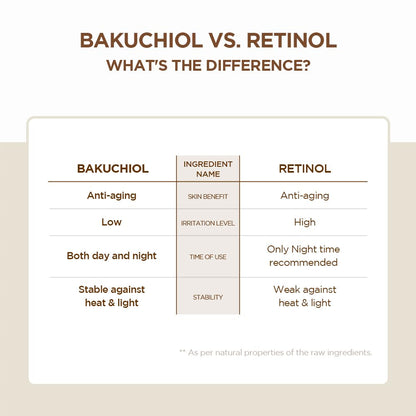 SKIN1004 PROBIO-CICA BAKUCHIOL EYE CREAM 20ml