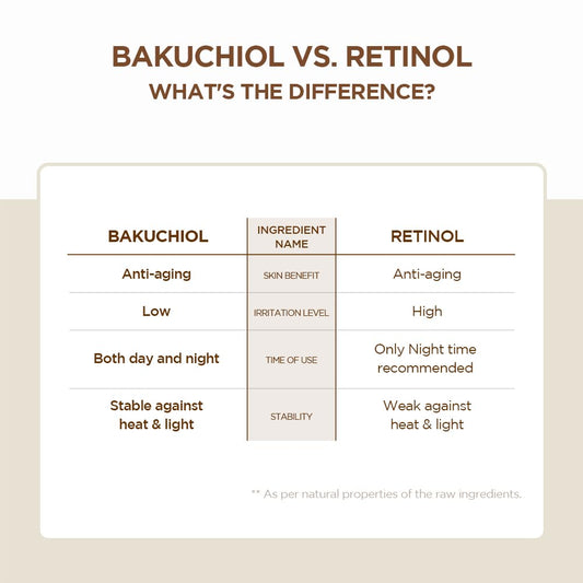 SKIN1004 PROBIO-CICA BAKUCHIOL EYE CREAM 20ml