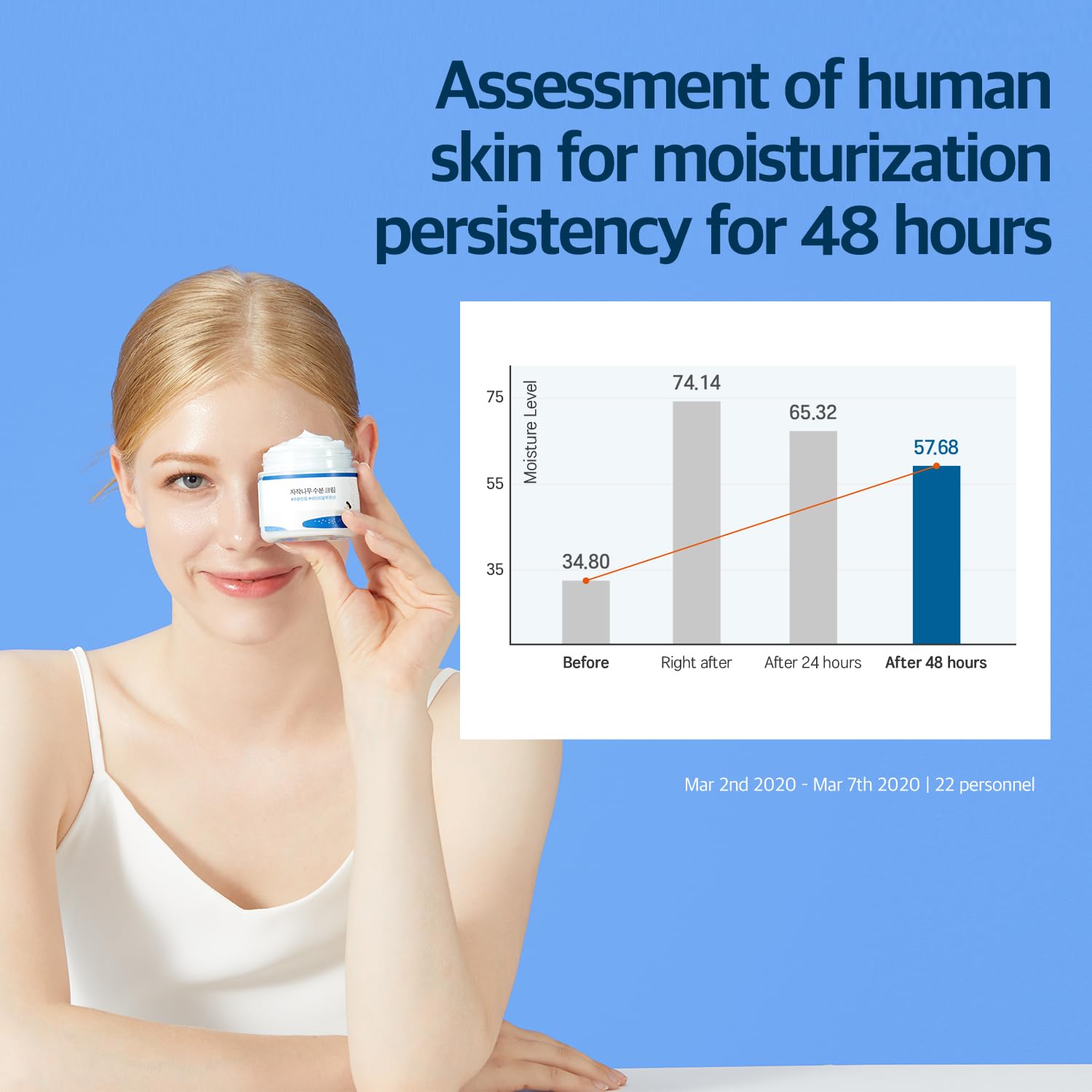 ROUND LAB Birch Juice Moisturizing Cream 80ml