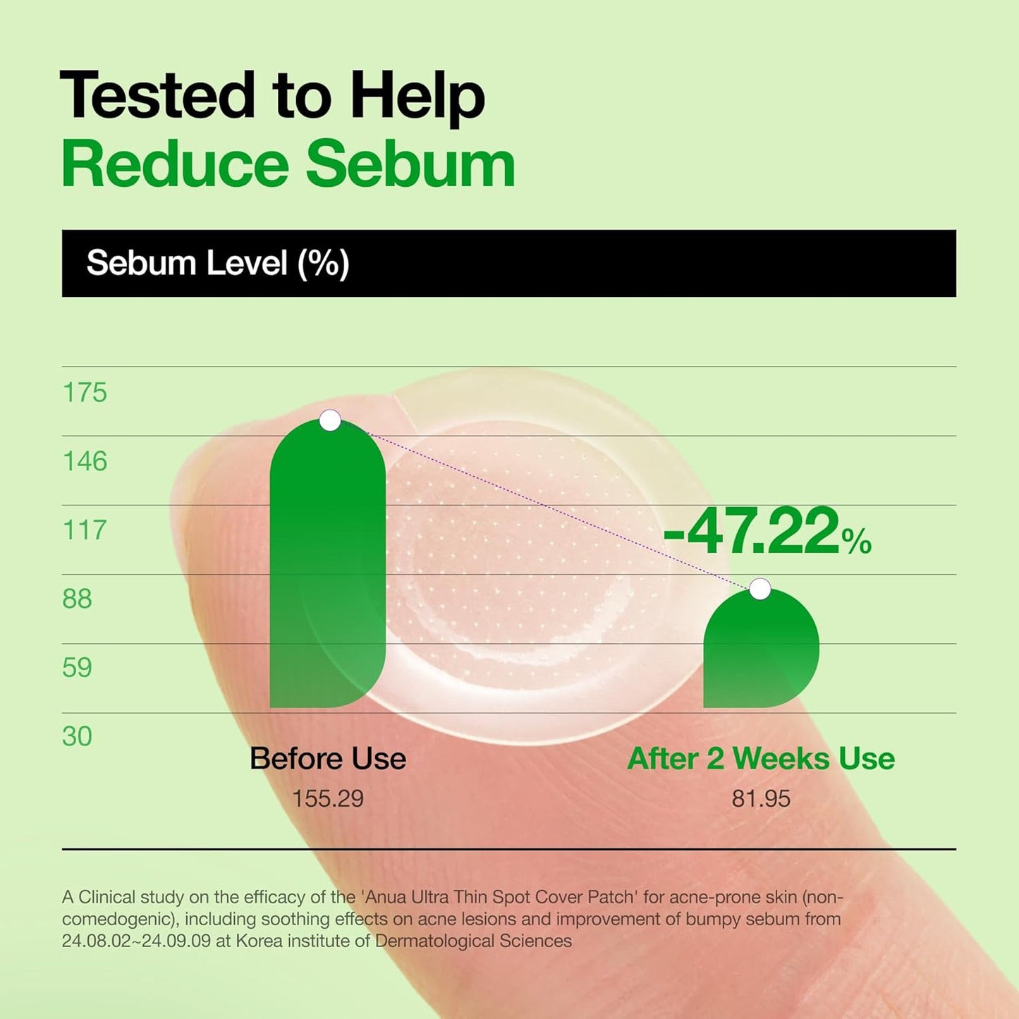 Anua Triple Acid Spot Care Microdart Patch 12ea