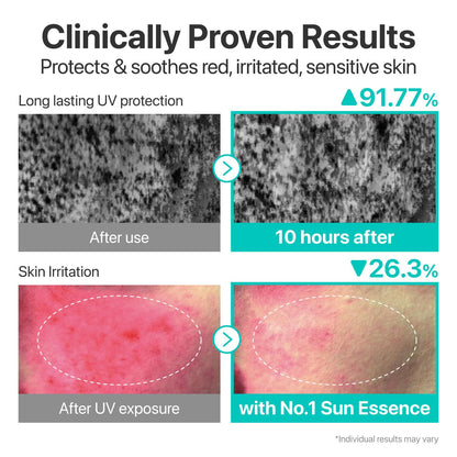 numbuzin No.1 Pure Full Calming Water Sunscreen SPF 50+ PA++++ 50ml