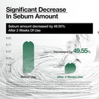 Anua HEARTLEAF 77% SOOTHING TONER 500ml