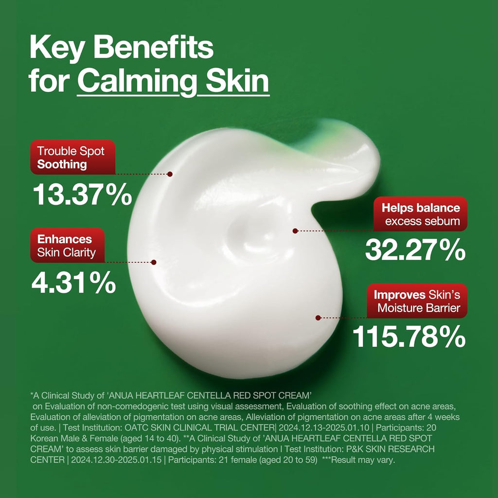 Anua Heartleaf Centella Red Spot Cream 30g