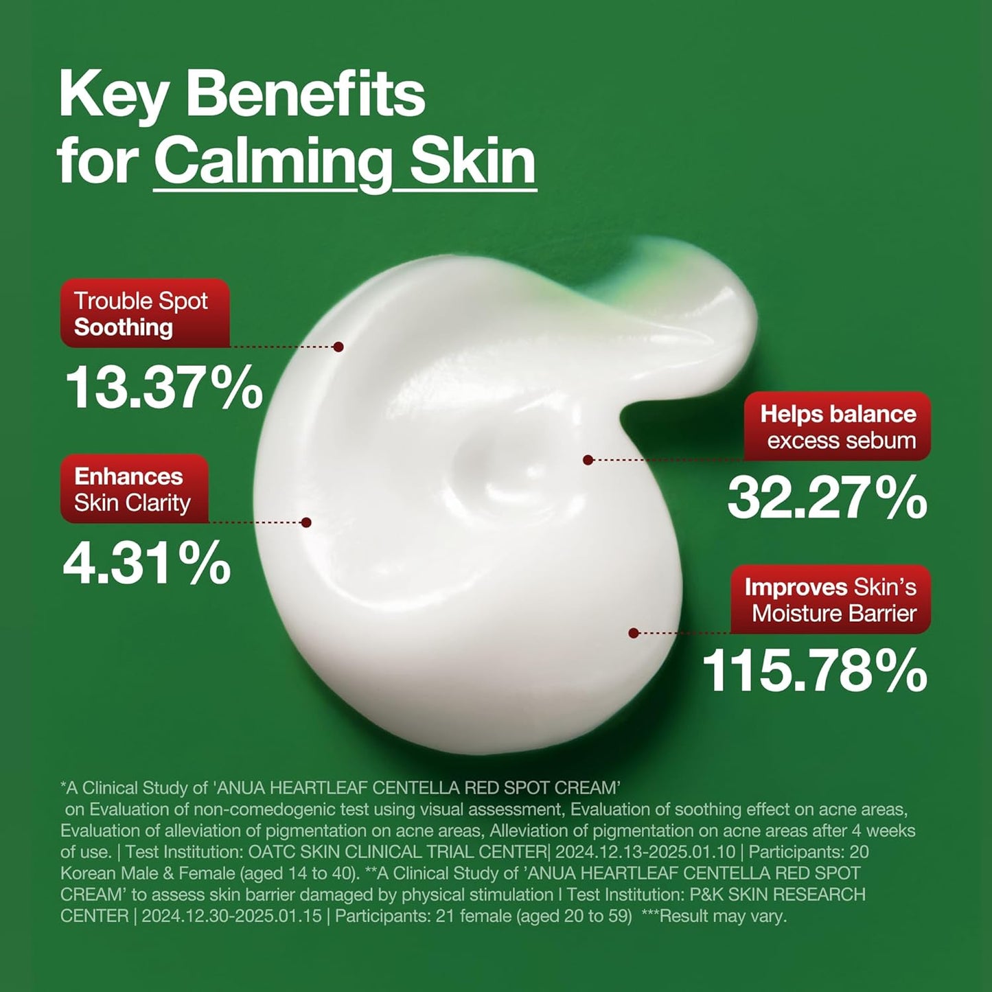 Anua Heartleaf Centella Red Spot Cream 30g