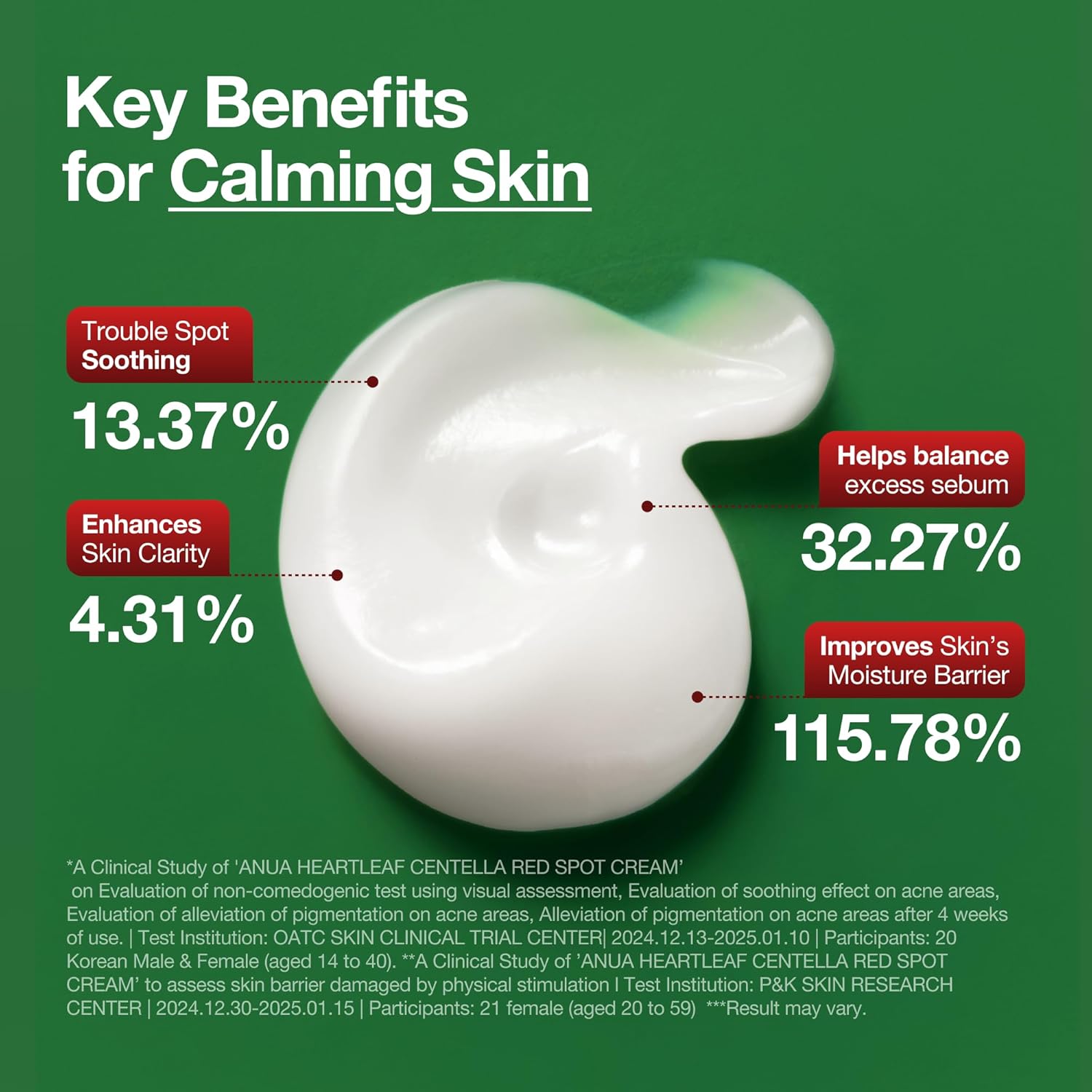 Anua Heartleaf Centella Red Spot Cream 30g