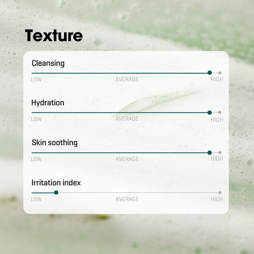 [SOME BY MI] AHA-BHA-PHA 30Days Miracle Cleansing Bar