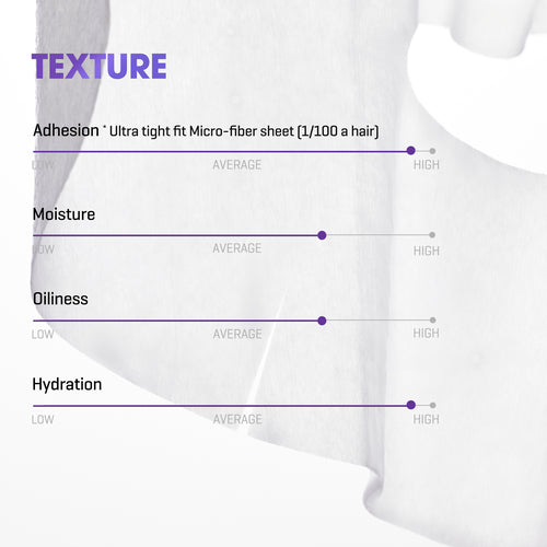 [SOME BY MI] Retinol Intense Reactivating Mask 22g X 5ea