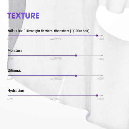 [SOME BY MI] Retinol Intense Reactivating Mask 22g X 5ea