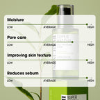 [SOME BY MI] Super Matcha Pore Tightening Serum 50ml