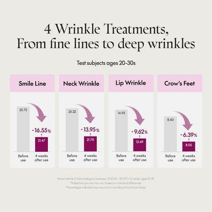 [PURITO SEOUL] Timeless Bloom Retinol Spot Cream 30ml