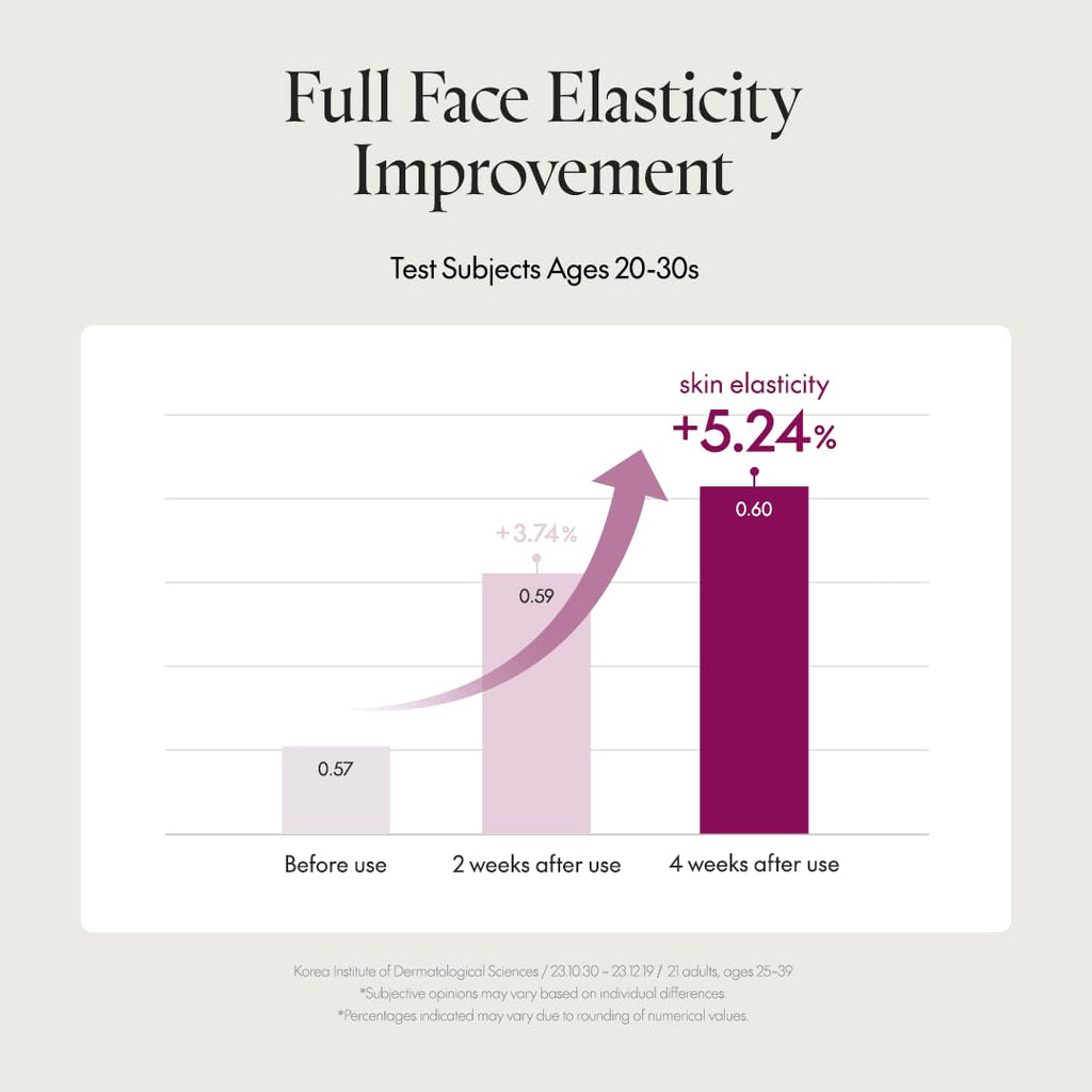 [PURITO SEOUL] Timeless Bloom Bakuchiol Serum 30ml