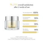 Dr.Althea Niathione Cream 50ml